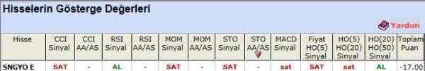 SAT sinyali veren hisseler 10-07-2012
