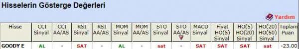 SAT sinyali veren hisseler 11-07-2012