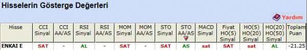SAT sinyali veren hisseler 11-07-2012