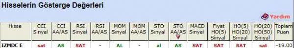 SAT sinyali veren hisseler 11-07-2012