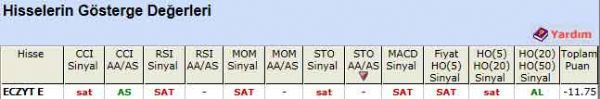 SAT sinyali veren hisseler 11-07-2012