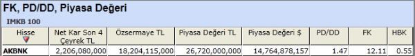 PD/DD'sine göre ucuz hisseler