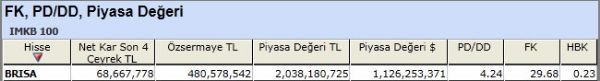 PD/DD'sine göre ucuz hisseler