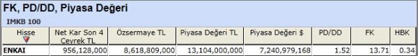 PD/DD'sine göre ucuz hisseler