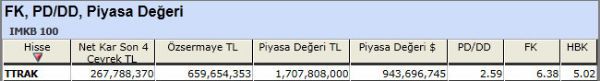 PD/DD'sine göre ucuz hisseler