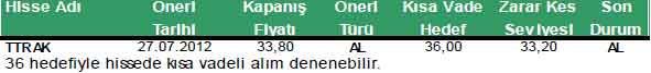 Günün önerilen hisseleri 27*07-2012
