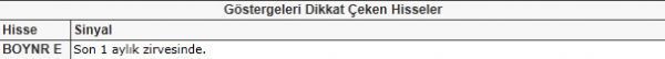 Dikkat çeken hisseler