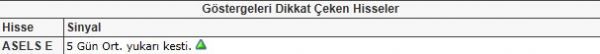 Dikkat çeken hisseler