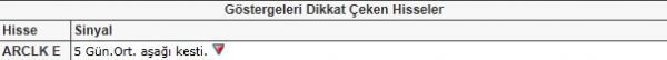 Dikkat çeken hisseler