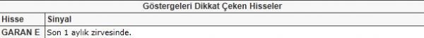 Dikkat çeken hisseler