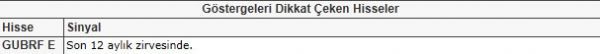 Dikkat çeken hisseler