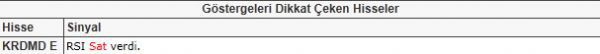 Dikkat çeken hisseler