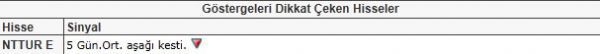 Dikkat çeken hisseler