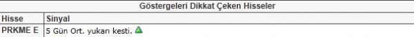 Dikkat çeken hisseler