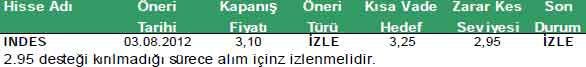 Günün önerilen hisseleri 06-08-212