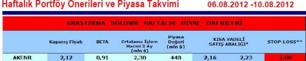 Haftalık portföy önerileri