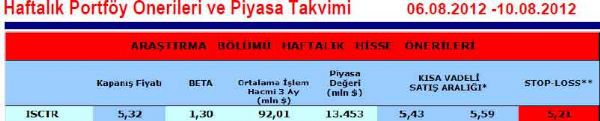 Haftalık portföy önerileri