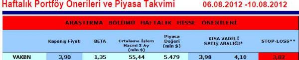 Haftalık portföy önerileri