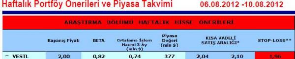 Haftalık portföy önerileri