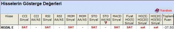 SAT sinyali veren hisseler 07-08-2012
