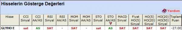 SAT sinyali veren hisseler 07-08-2012