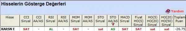 SAT sinyali veren hisseler 07-08-2012