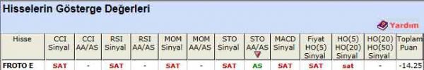 SAT sinyali veren hisseler 07-08-2012