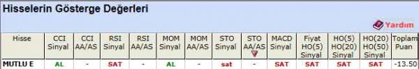 SAT sinyali veren hisseler 07-08-2012