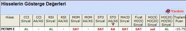 SAT sinyali veren hisseler 07-08-2012