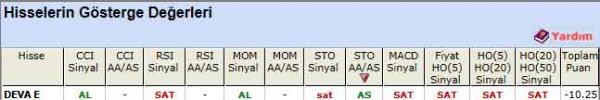 SAT sinyali veren hisseler 07-08-2012
