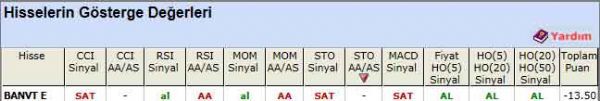 SAT sinyali veren hisseler 09-08-2012