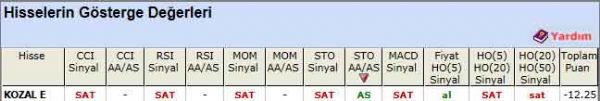 SAT sinyali veren hisseler 09-08-2012