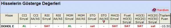 SAT sinyali veren hisseler 09-08-2012