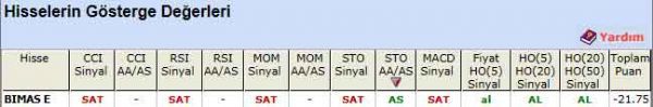 SAT sinyali veren hisseler 10-08-2012