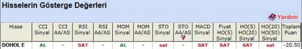 SAT sinyali veren hisseler 10-08-2012