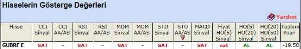 SAT sinyali veren hisseler 10-08-2012