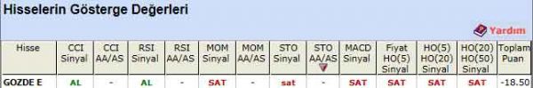SAT sinyali veren hisseler 10-08-2012