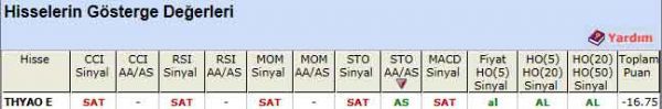 SAT sinyali veren hisseler 10-08-2012