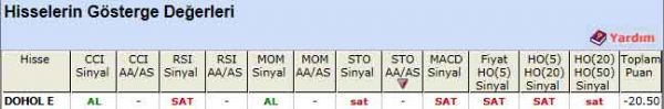 SAT sinyali veren hisseler 10-08-2012