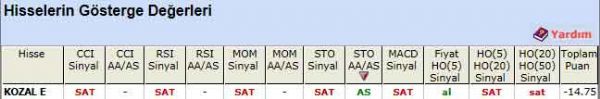SAT sinyali veren hisseler 10-08-2012