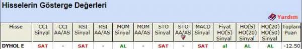 SAT sinyali veren hisseler 10-08-2012