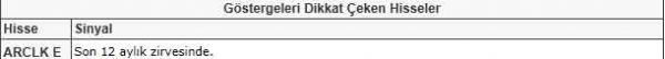 Bu hisselere dikkat!