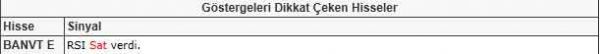 Bu hisselere dikkat!