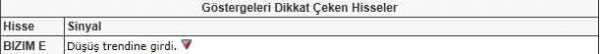 Bu hisselere dikkat!