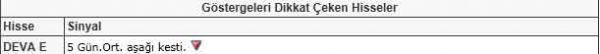 Bu hisselere dikkat!