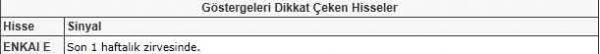 Bu hisselere dikkat!
