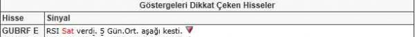 Bu hisselere dikkat!