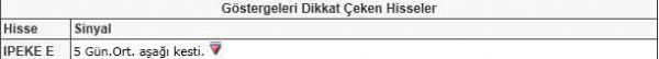 Bu hisselere dikkat!