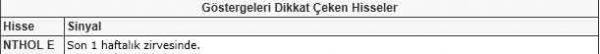 Bu hisselere dikkat!