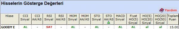 AL sinyali veren hisseler 16-08-2012